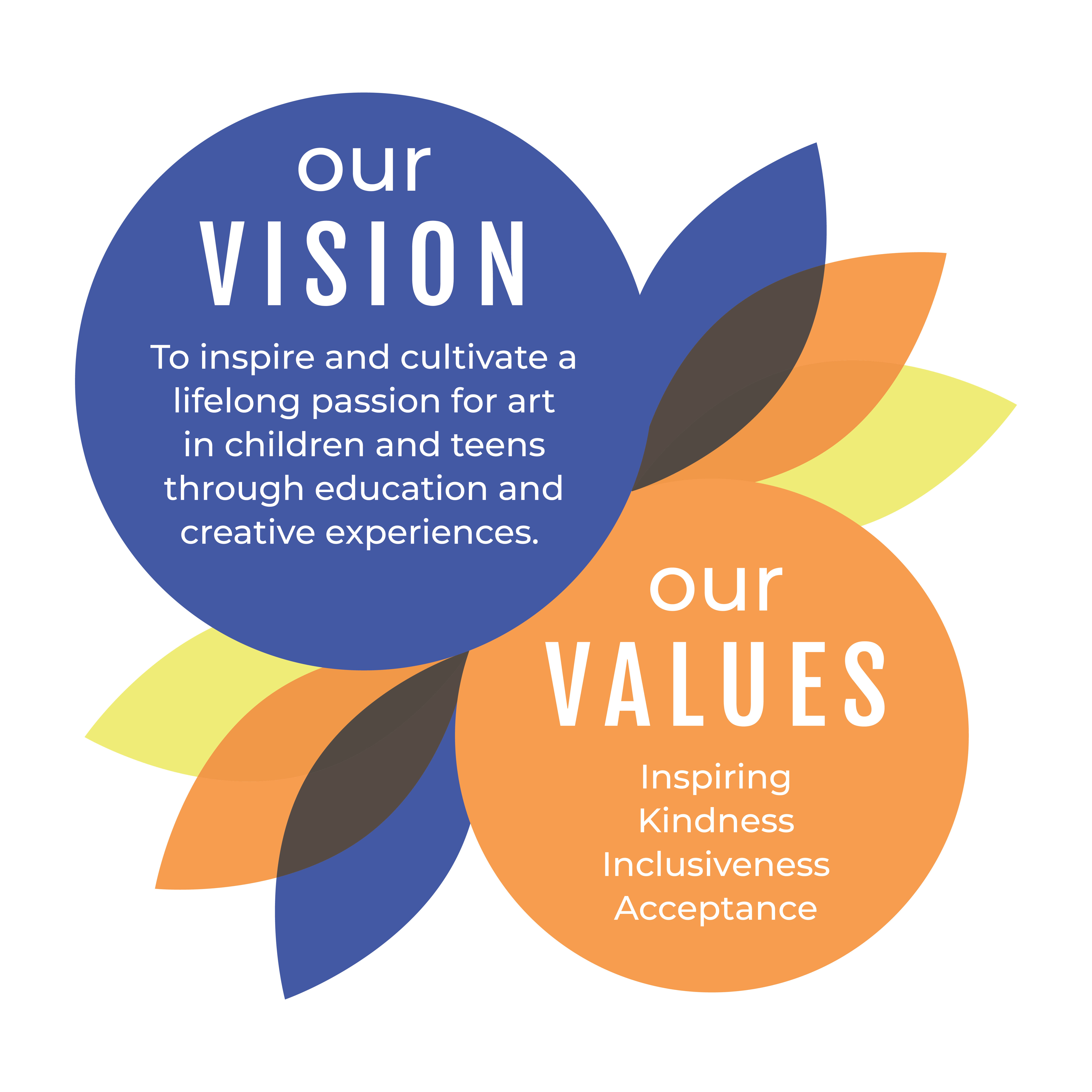 The Vision and Values of Starts with Art