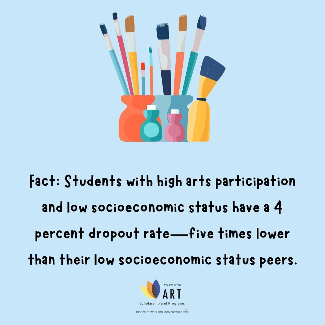 Infographic about Art Participation